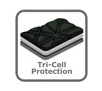 Tri-Cell Protection